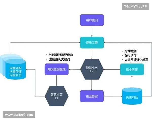 深度解析:如何运用DeepSeek提升房地产营销的10大关键策略 深度解析:如何运用DeepSeek提升房地产营销的10大关键策略