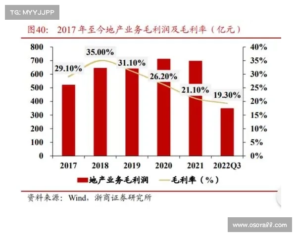 2023年稳健发展地产企业评选五大关键要素解析及未来发展趋势 2023年稳健发展地产企业评选五大关键要素解析及未来发展趋势